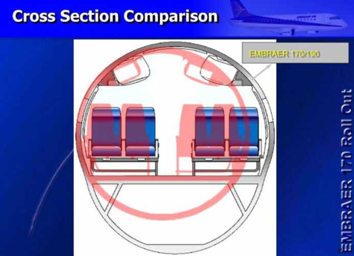 A seção de fuselagem dos E-Jets era bem mais ampla que a dos CRJs