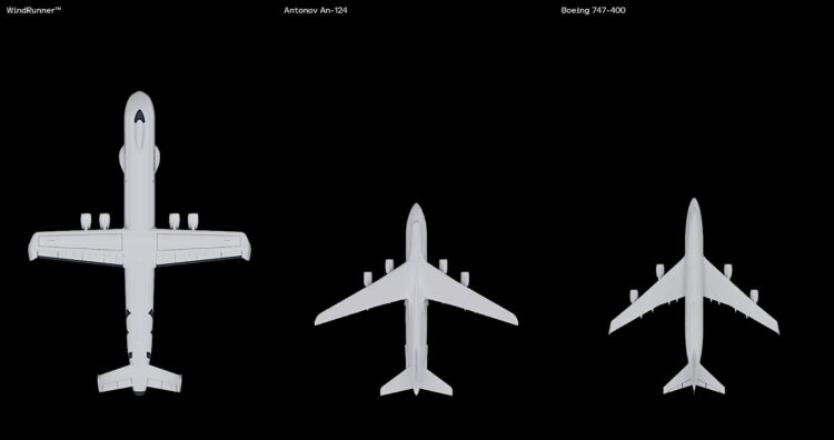 Comparação de tamanho do Radia WindRunner com os rivais Antonov An-124 e Boeing 747-400F (divulgação)